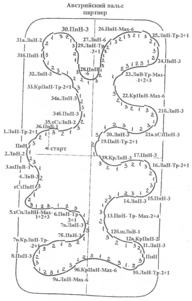 Венский вальс схема