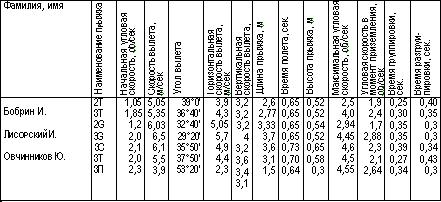 50. Методика обучения опорным прыжкам.