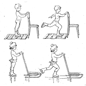 Схема образования навыка катания на коньках