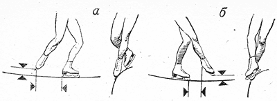 Рис. 24. Положение свободной ноги: а — сзади;  б — спереди