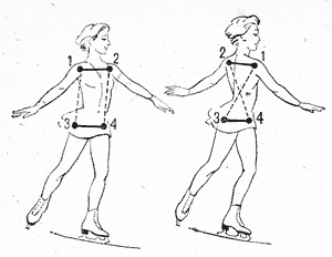 Кораблик в фигурном катании техника исполнения схема