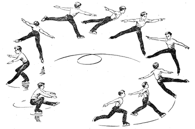Кораблик в фигурном катании техника исполнения схема