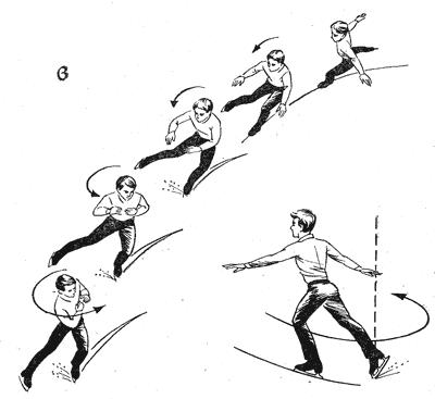 Схема образования навыка катания на коньках