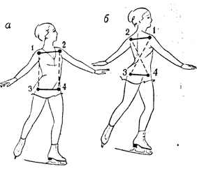 Рис. 12. «Контрольные»    точки     тела    фигуриста: а — нескрученное   положение   тела;  б — скрученное