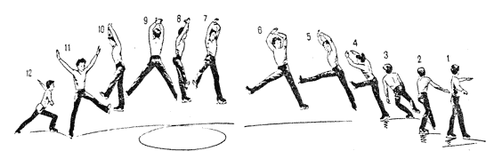 Прыжок аксель в фигурном катании схема
