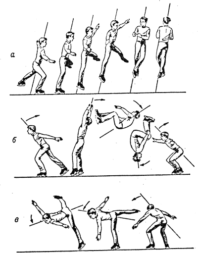 Рис. 54. Движение продольной оси тела фигуриста а прыжках а — поступательное; б—вращательное назад; в—вращательное вперед