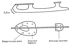 Рис. 2 Лезвие устанавливается на подошве конька