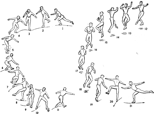 Прыжки в фигурном катании схемы выполнения