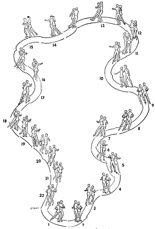 Фигурный вальс схема танца