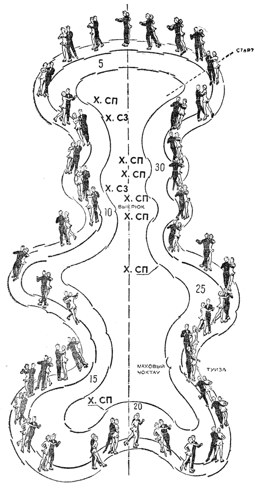 Рис. 128.  Аргентинское танго